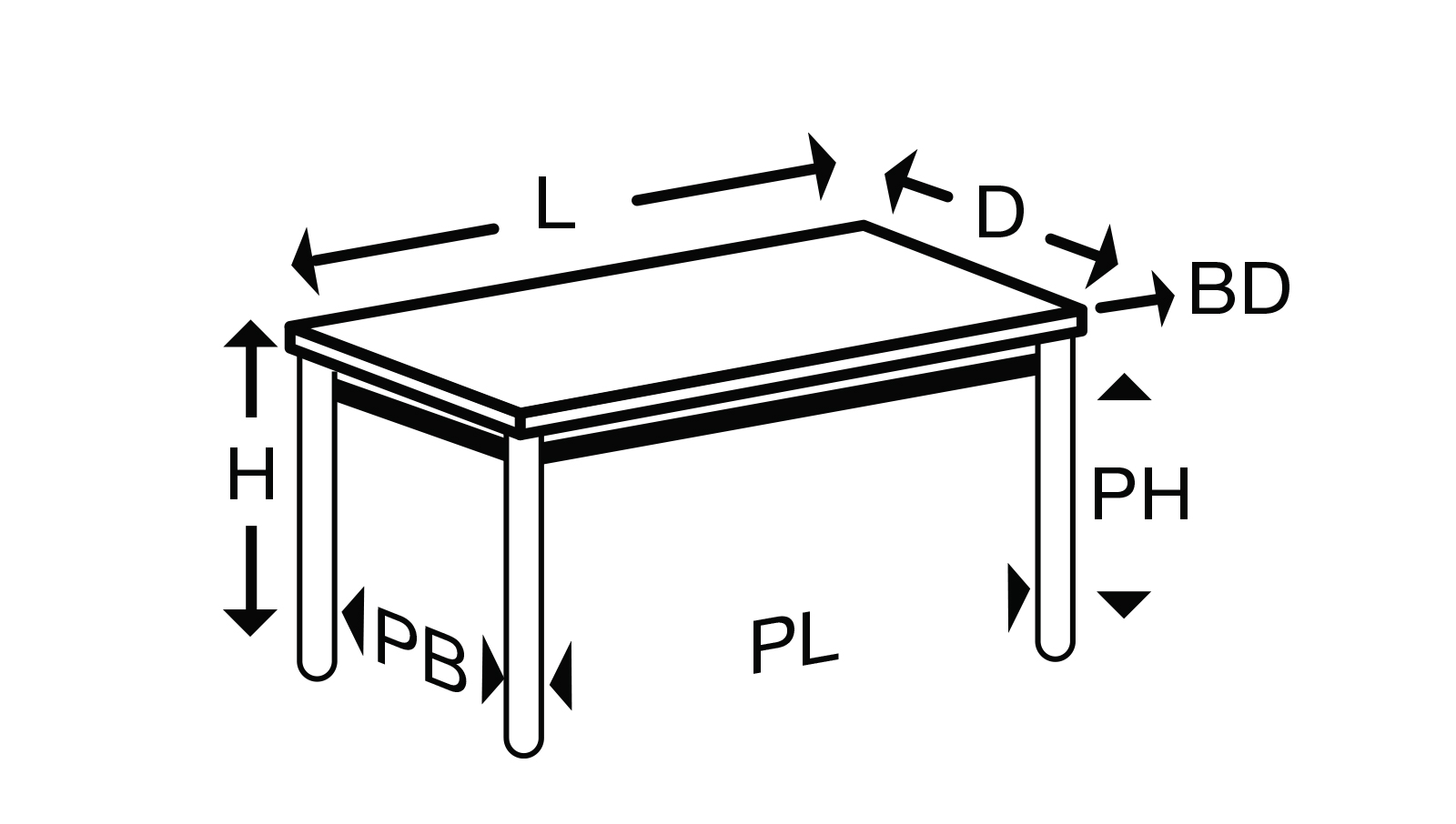 Perfecta tafel afmetingen